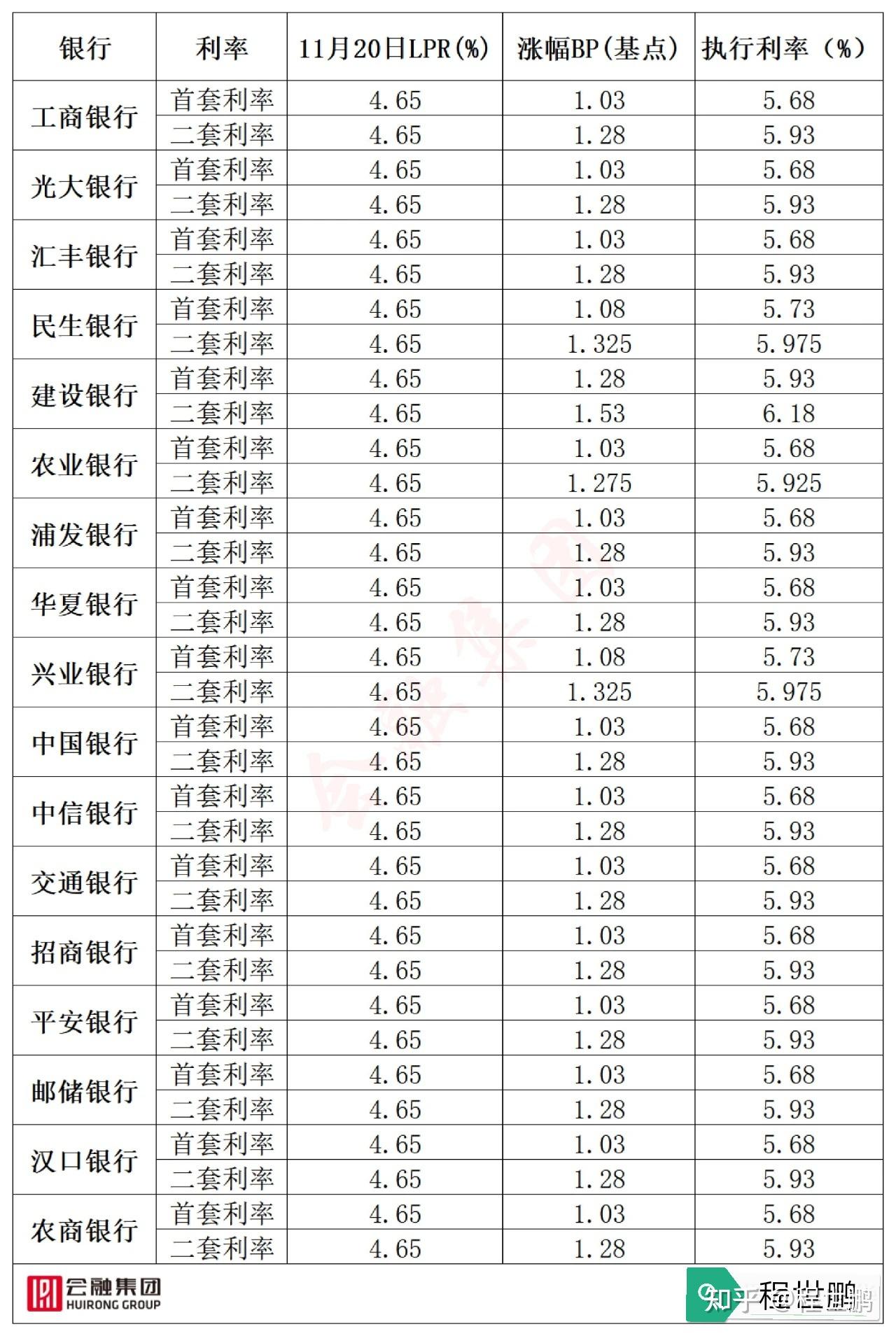 1月lpr继续持平,武汉各银行住房按揭贷款利率有哪些变化?