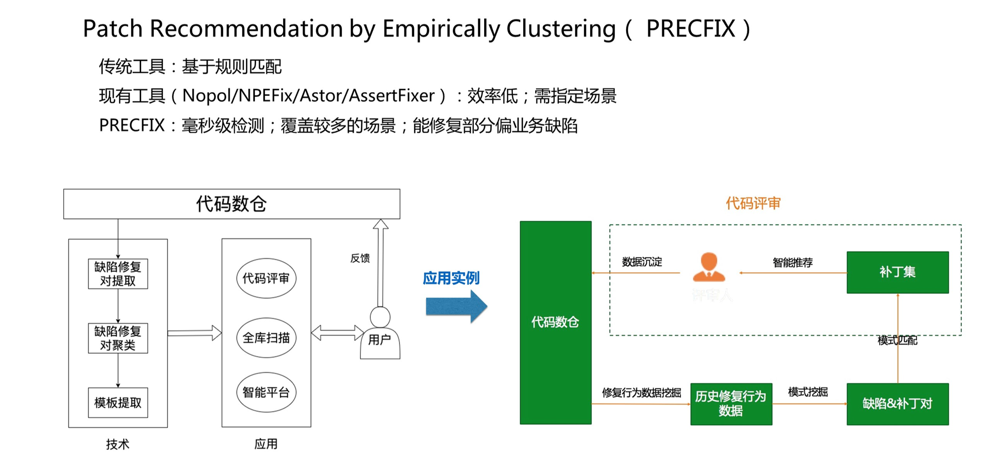 基於軟體分析的智慧化開發新型服務與技術