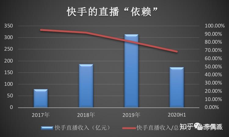 快手刷双击网址蚂蚁（在线刷快手双击网站蚂蚁）