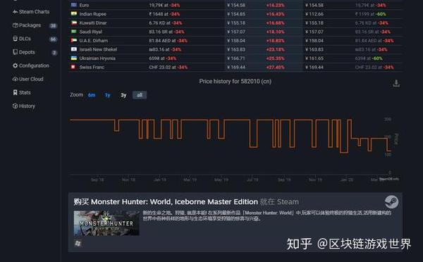 Steam游戏折扣购买史低价格外区价格查询全靠它 知乎