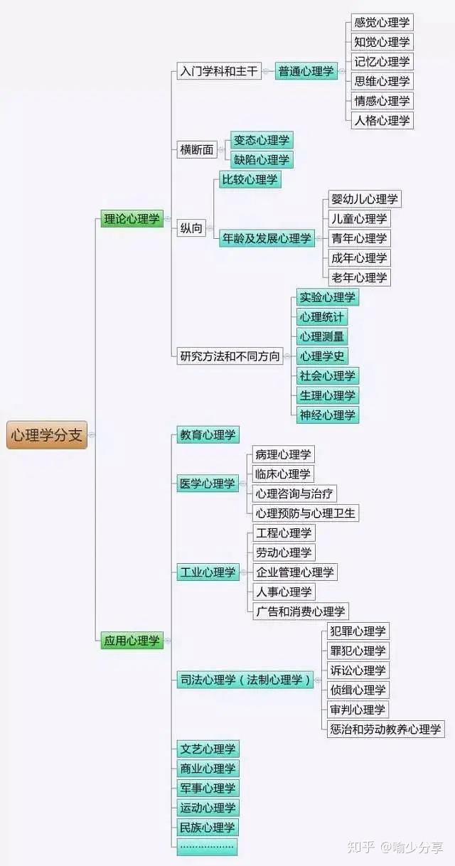 什么是心理学? - 知乎