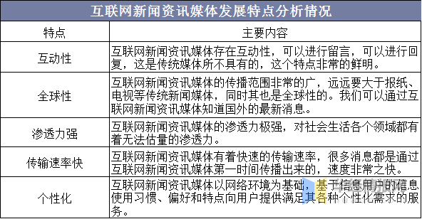 互联网新闻网页视频(互联网时代的视频新闻)
