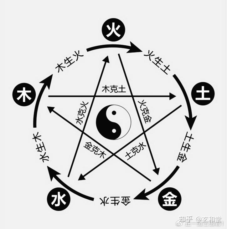 易学：世间皆有五行，浅谈五行对应的形似与相貌！ - 知乎