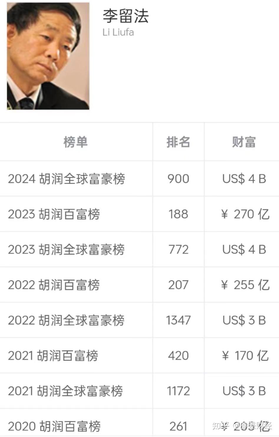 58%的已发行股本,而李留法,李凤娈夫妻