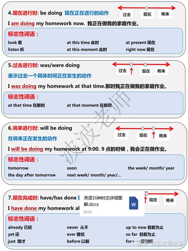 16种时态详细图解‼️超全整理!一看就懂! - 知乎