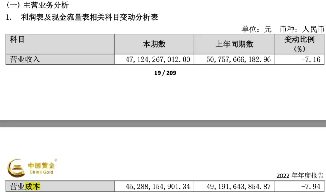 4亿黄金跑了金生金还是好生意吗