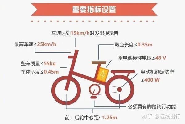 小牛电动车质量好吗_小牛电动车有挂牌吗_小牛电动车论坛