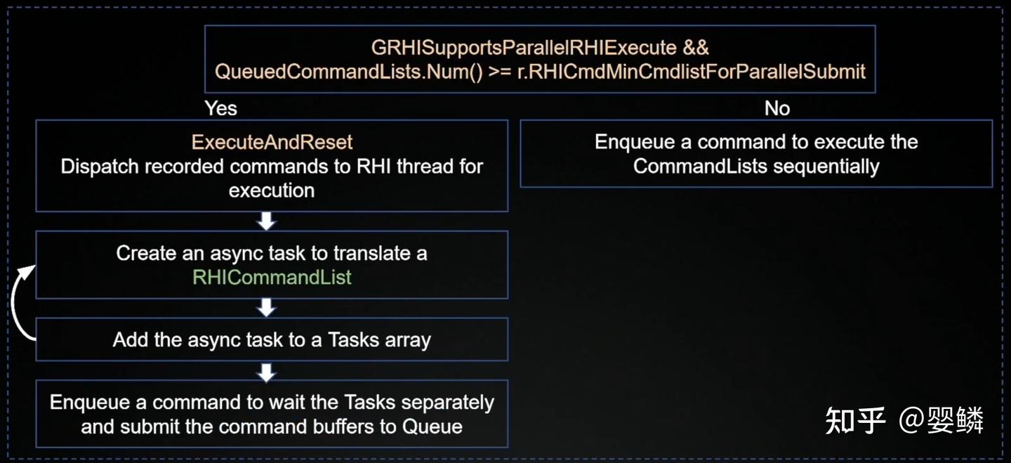 【视频资料整理】多线程渲染 Parallel Rendering In UE5 [UOD2022] - 知乎