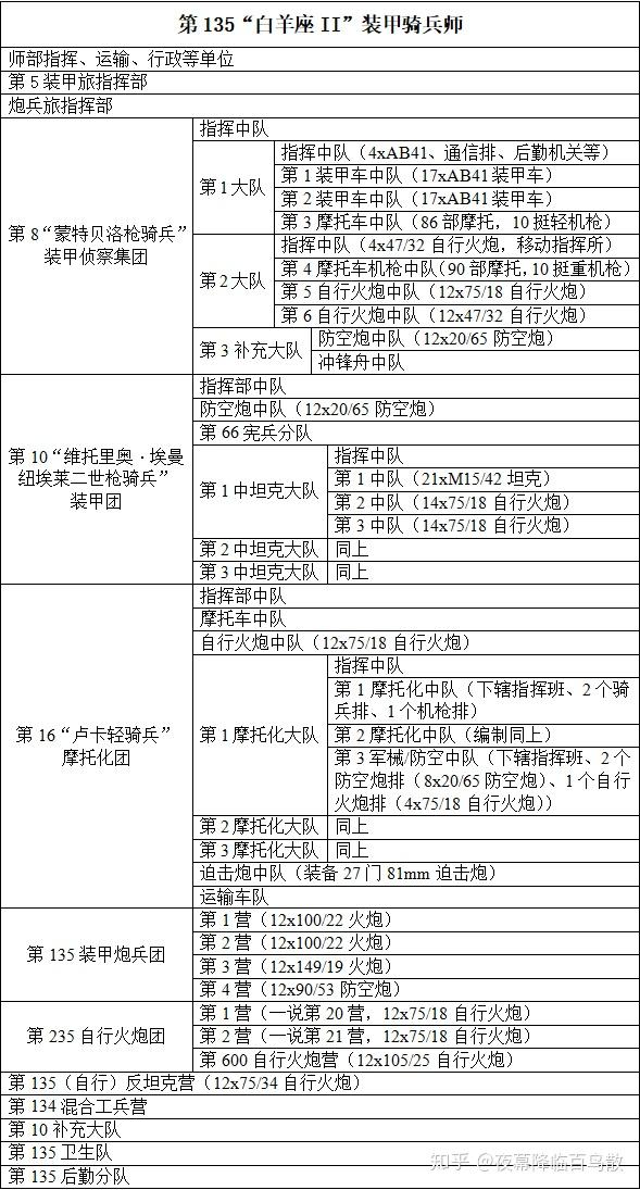 二战国民党炮兵营编制图片