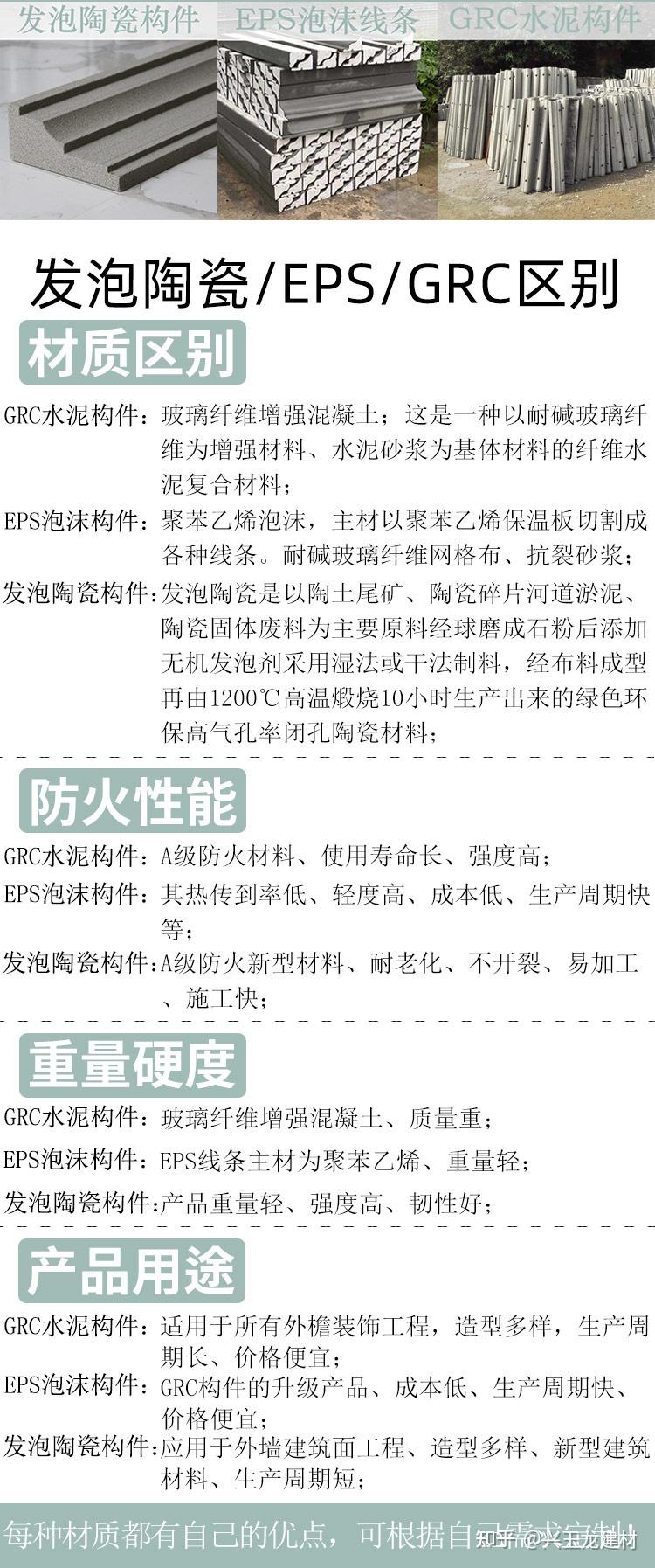 发泡陶瓷、EPS和GRC三种材质区别- 知乎