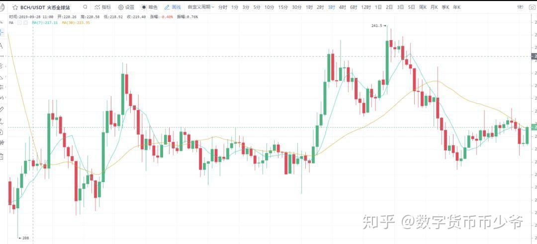 以太坊矿机最小难度设置(以太坊矿机最低配置) 以太坊矿机最小难度设置(以太坊矿机最低配置)