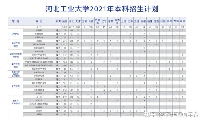 華電在保定擴建6000畝新校區網友別高興太早那是部屬學校