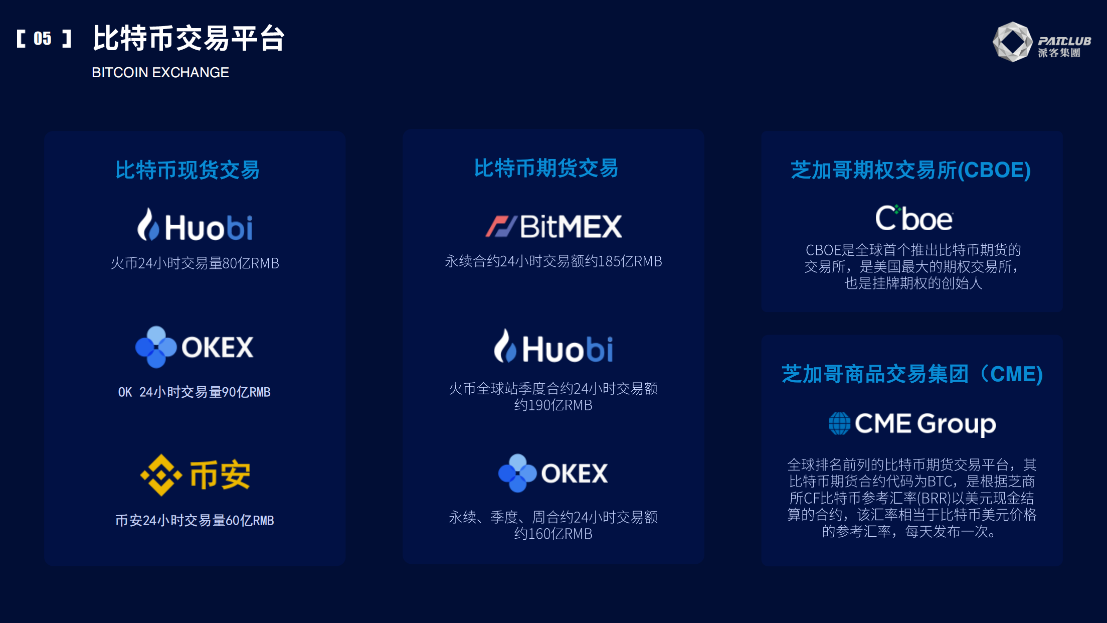 比特币购买渠道