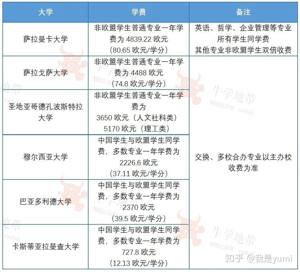法国留学生开销_法国留学生生活费_法国留学生费用