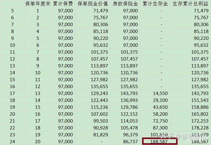 双十一大狂欢5款教育年金不打折孩子的教育费用需要多少