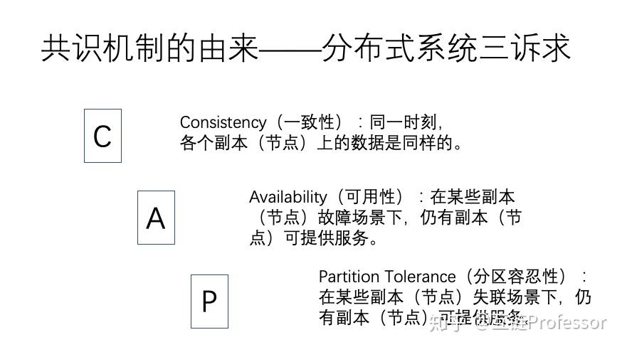 白硕:未来共识机制将如何演进和发展?三大趋势和新模式了解一下丨干货 - 知乎