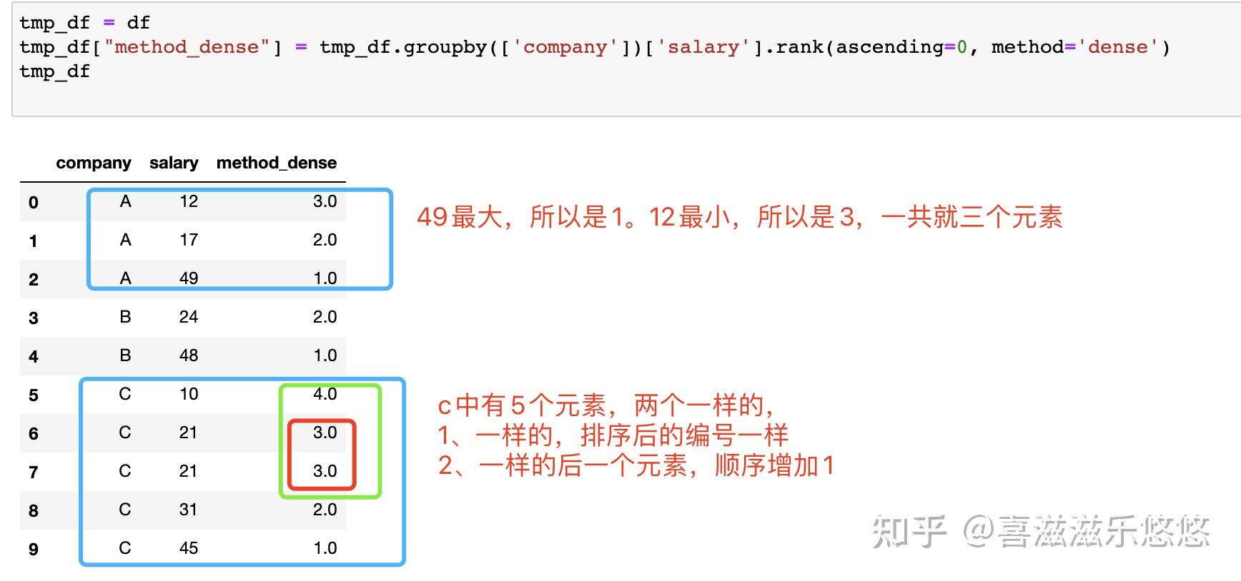 Pandas method 