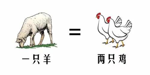 最开始的商业行为是以物换物的,比如我家有一只羊,想换你家的两只鸡