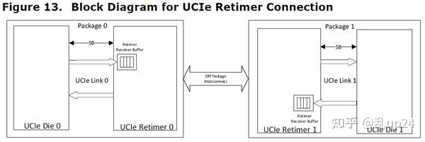 Universal Chiplet Interconnect Express (UCIe)中文翻译第一章 - 知乎