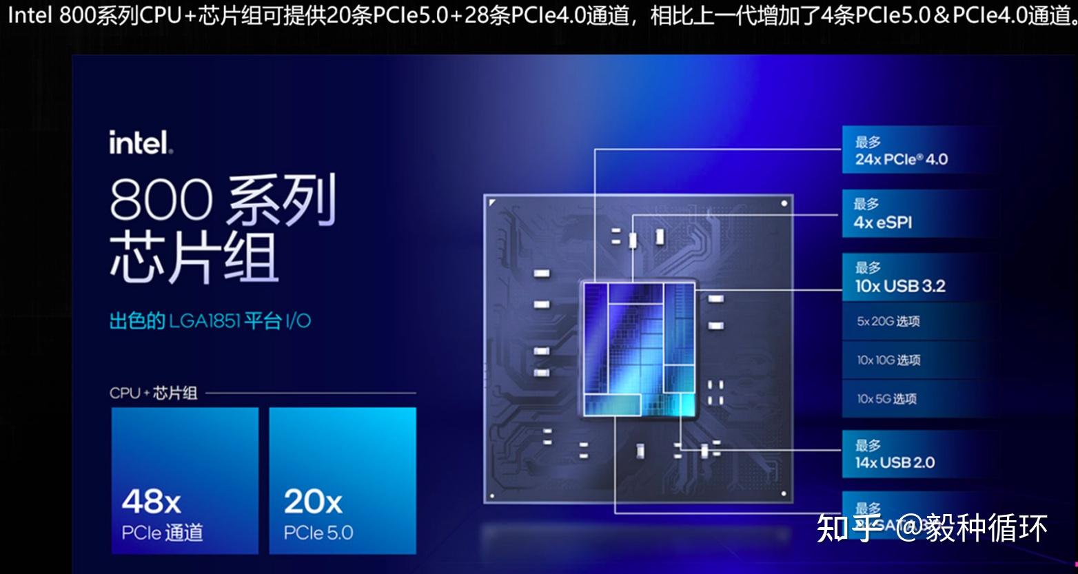 Intel 酷睿 Ultra9 285K和Z890 AORUS MASTER 超级雕评测：高能耗比的CPU和轻松超频的主板