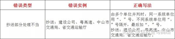 最全公文写作常见错误实例与更正对照表 - 知乎