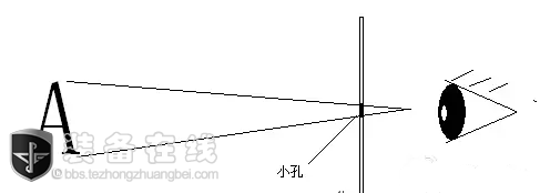 缺口照门瞄具vs觇孔瞄准具谁更胜一筹