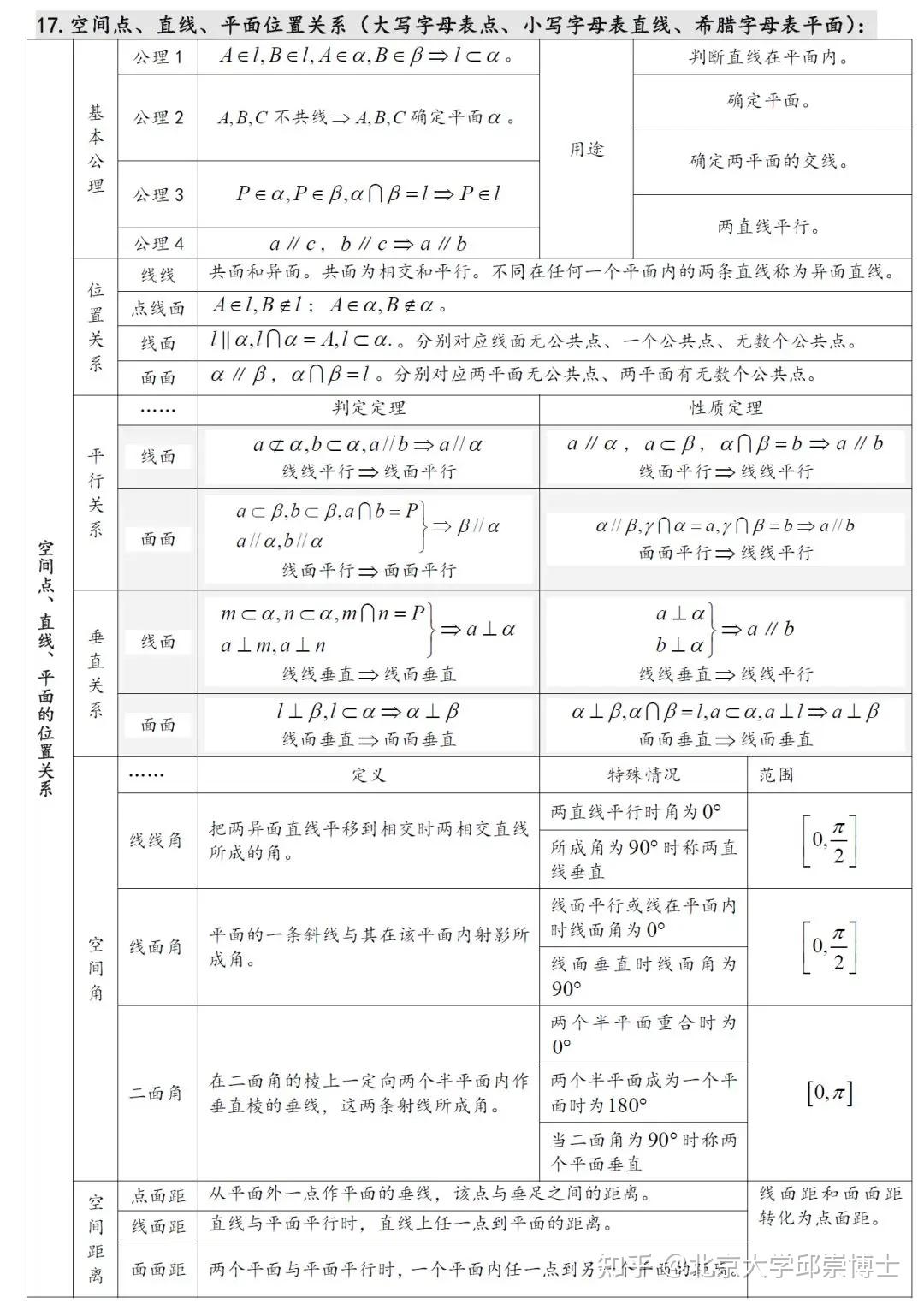 高中数学常考知识汇总,27张表格,高中三年可用! - 知乎
