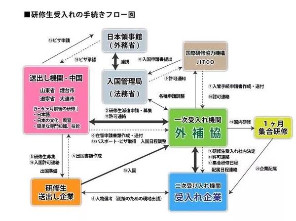 新闻生 研修生 技能实习生 盘点日本留学路上的 坑 知乎