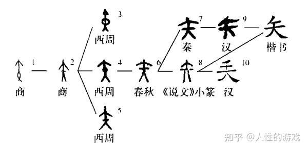 矢 量 矢量 方 向 方向 加速度 知乎