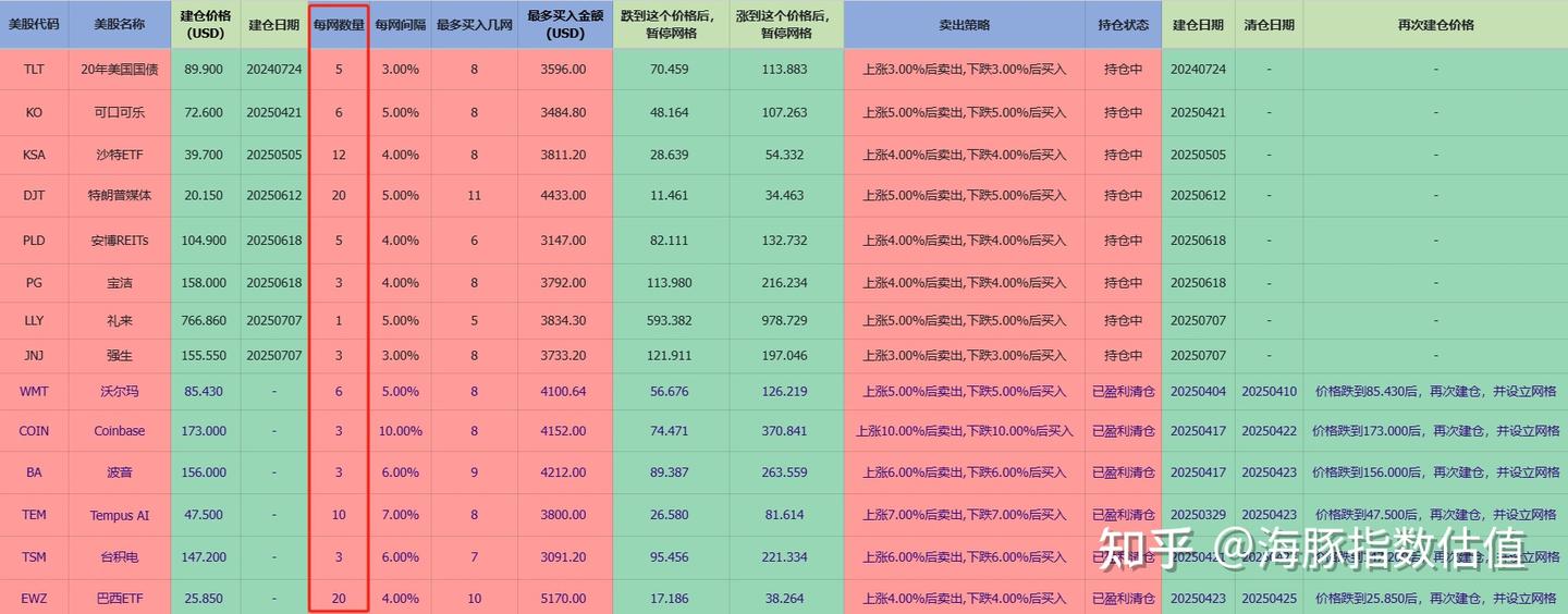 如何玩转美股网格条件单- 知乎