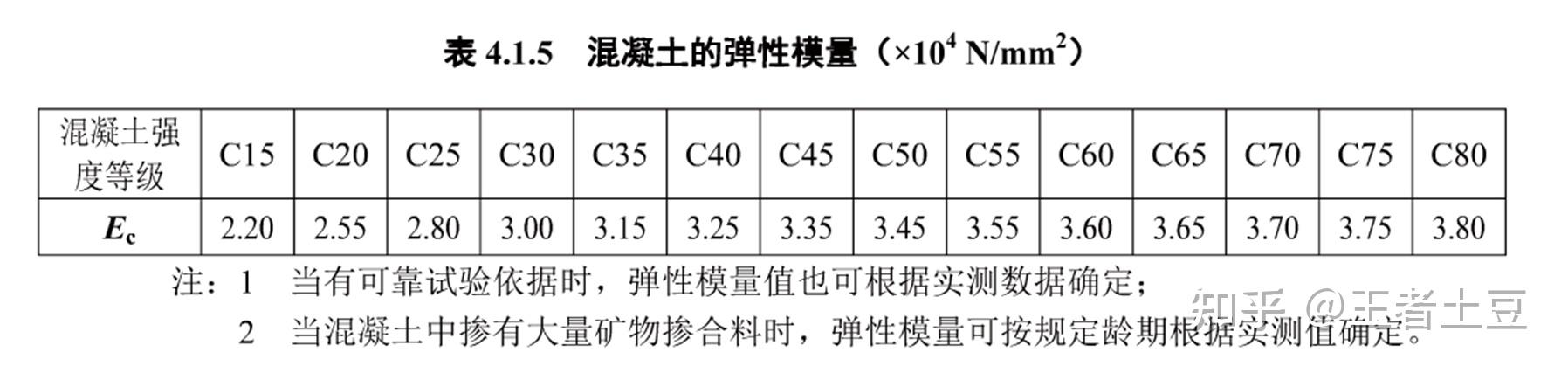 钢筋的强度与变形