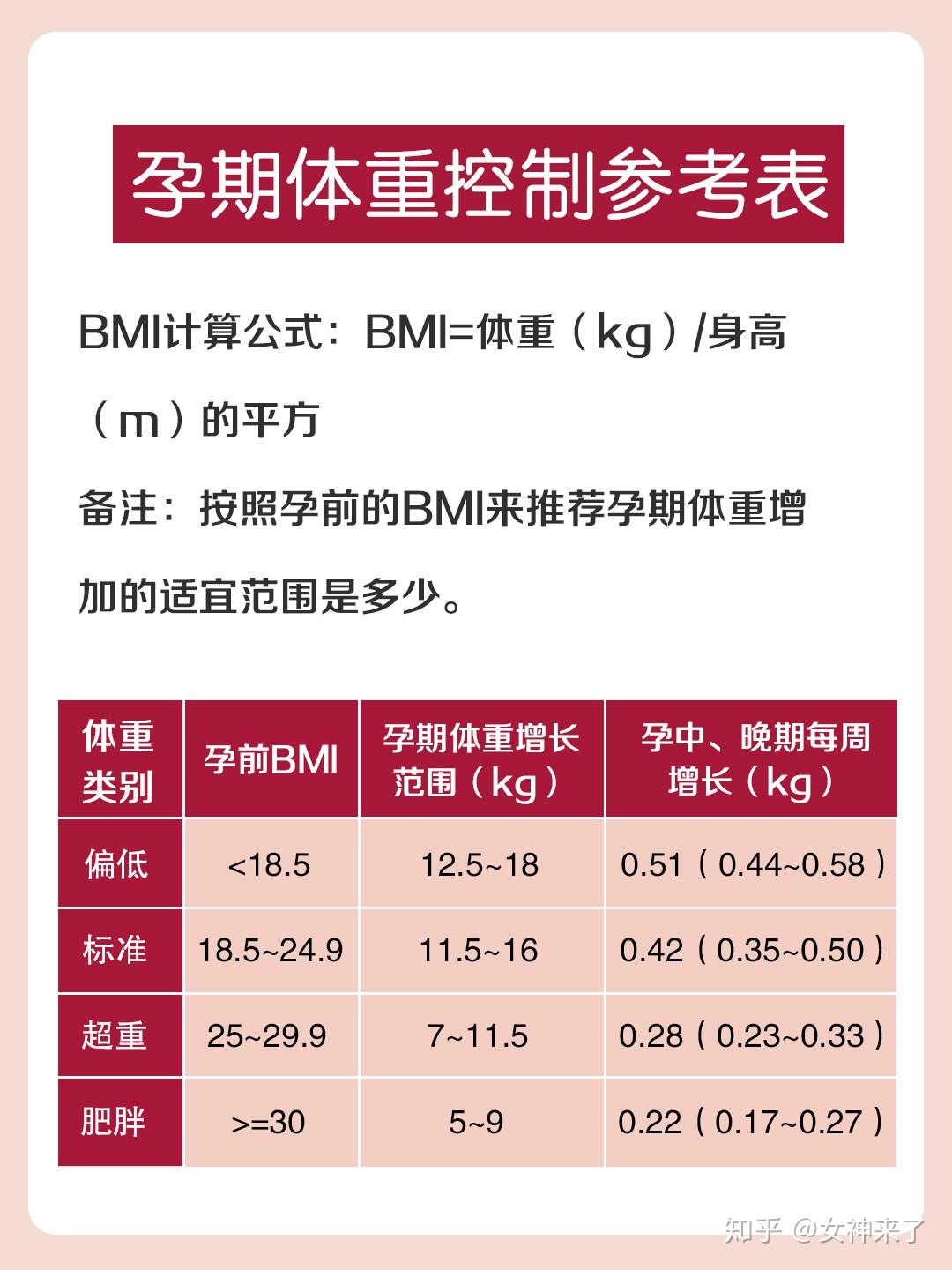 孕期怎样防止体重飙升?