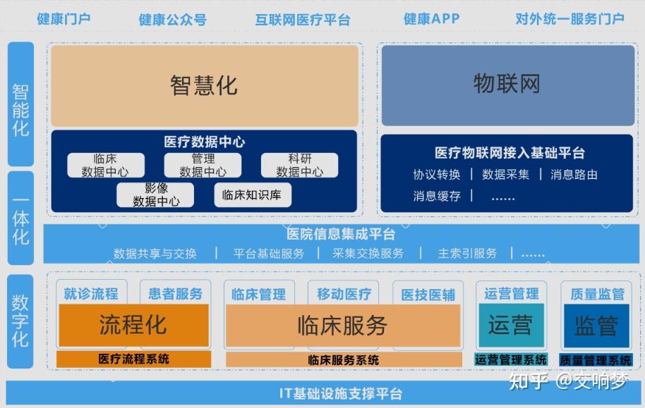 医院信息管理系统(HIS系统)到底多重要? - 知乎