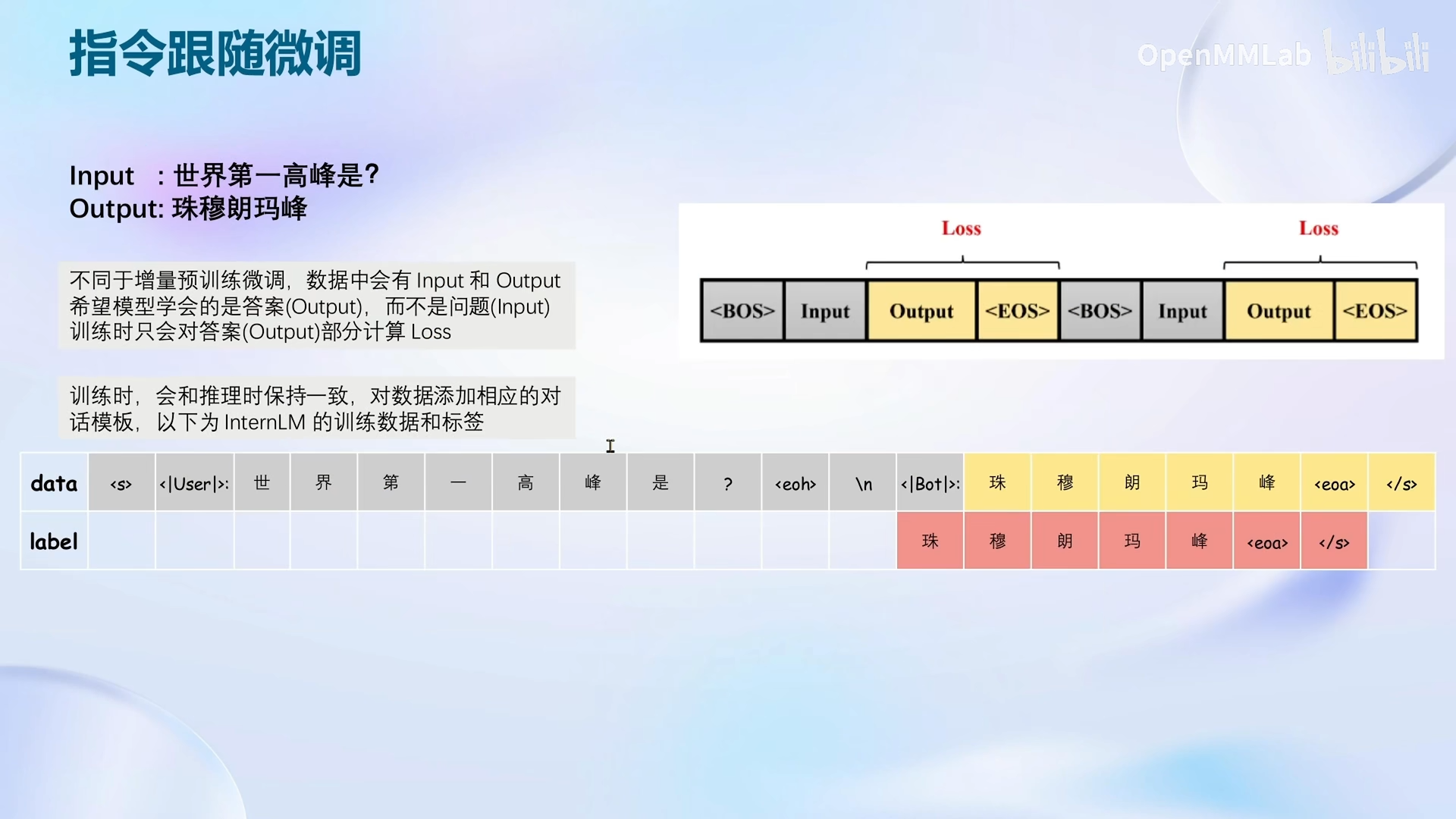 对大语言模型洗脑之指令微调【MMLab大模型课程笔记#4】 - 知乎