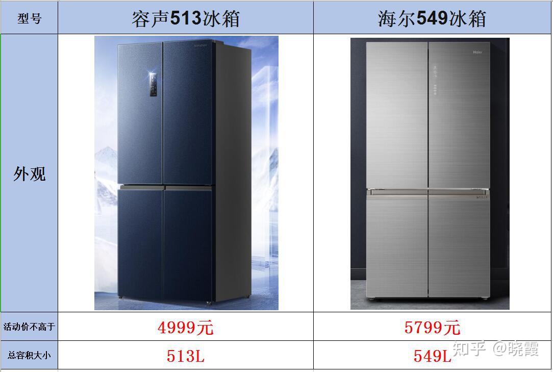 储藏空间