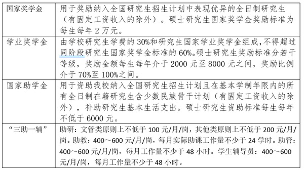 东北林业大学全国排名_东北林业大学林业排名_东北林业王牌专业排名