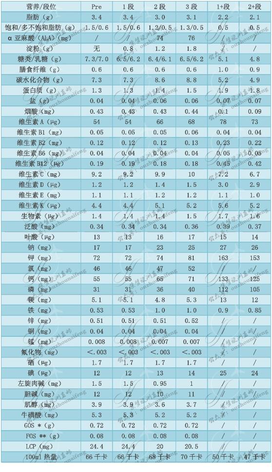 德国爱他美最详细数据资料 知乎