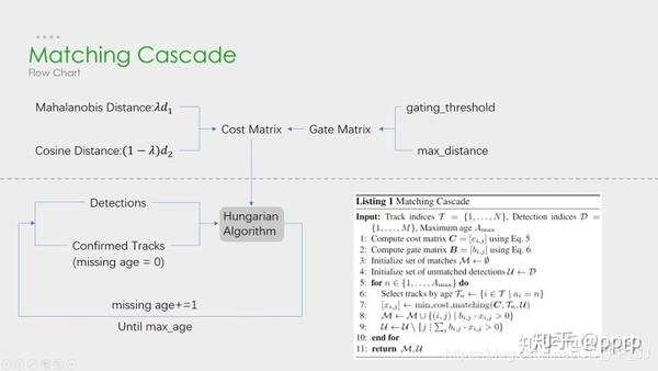 Deep SORT多目标跟踪算法代码解析(上) - 知乎