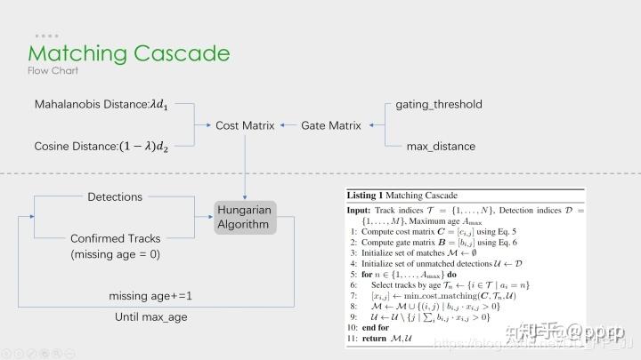 多目标跟踪,REID, JDE跟踪器解析 多目标跟踪,REID, JDE跟踪器解析