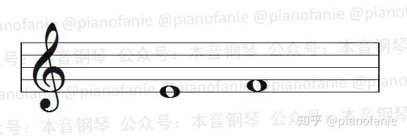 【乐理】半音与全音是什么?