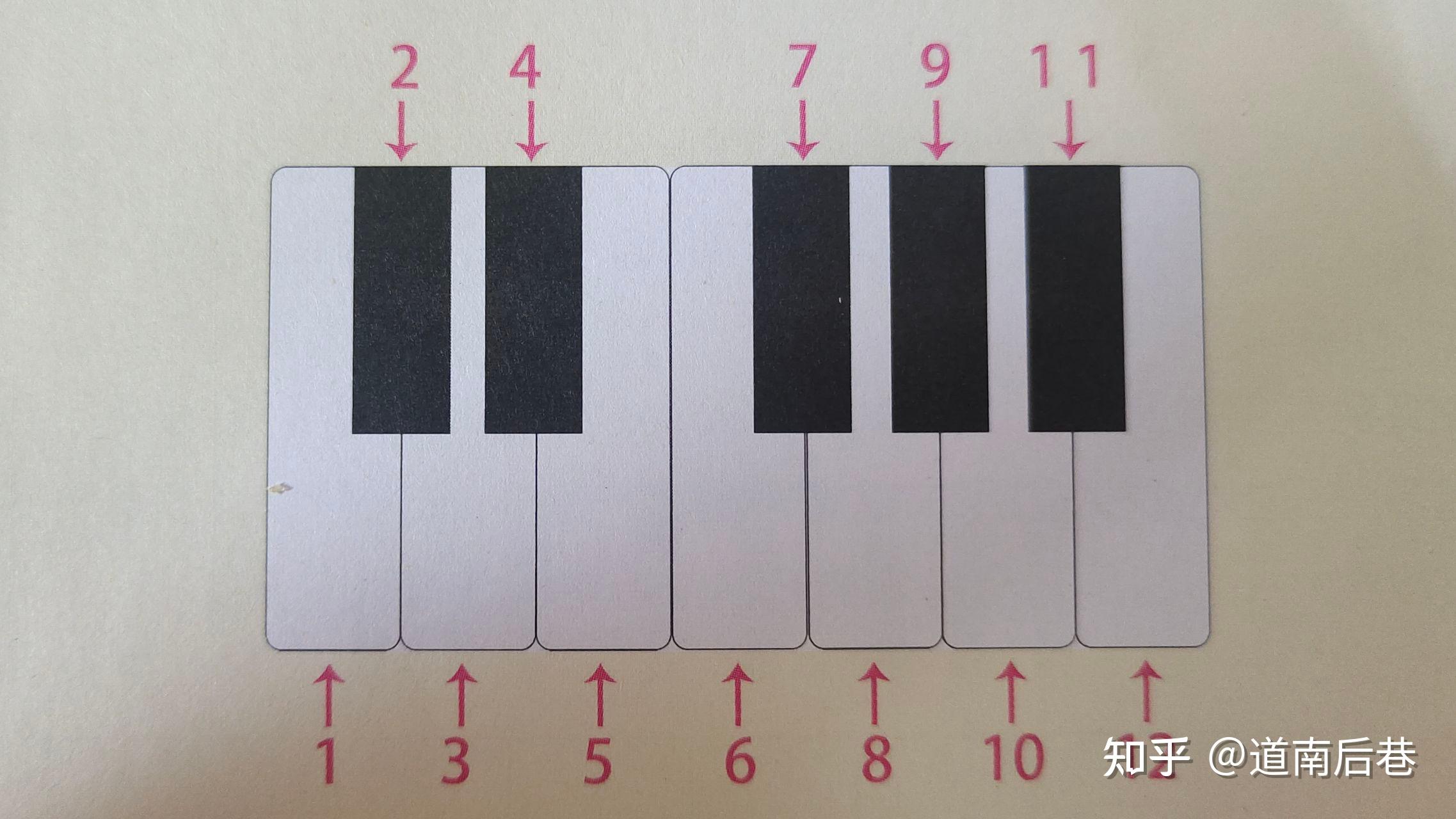 到底什么是十二平均律？ 知乎