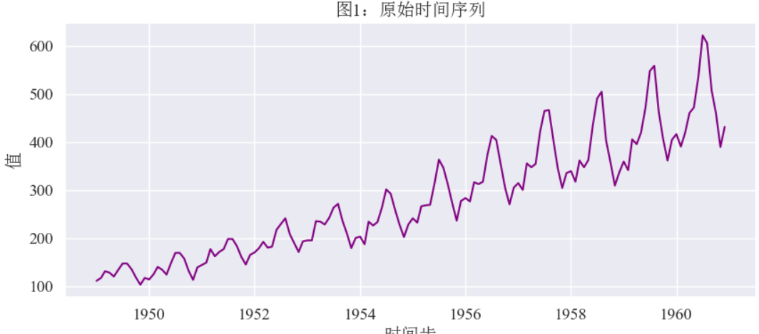 【Python时序预测系列】建立Transformer-RF融合模型实现单变量时序预测（案例+源码） - 知乎