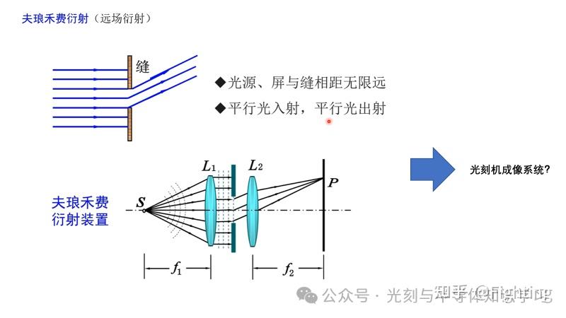 1.光刻系统成像理论和分辨率以及焦深 - 知乎