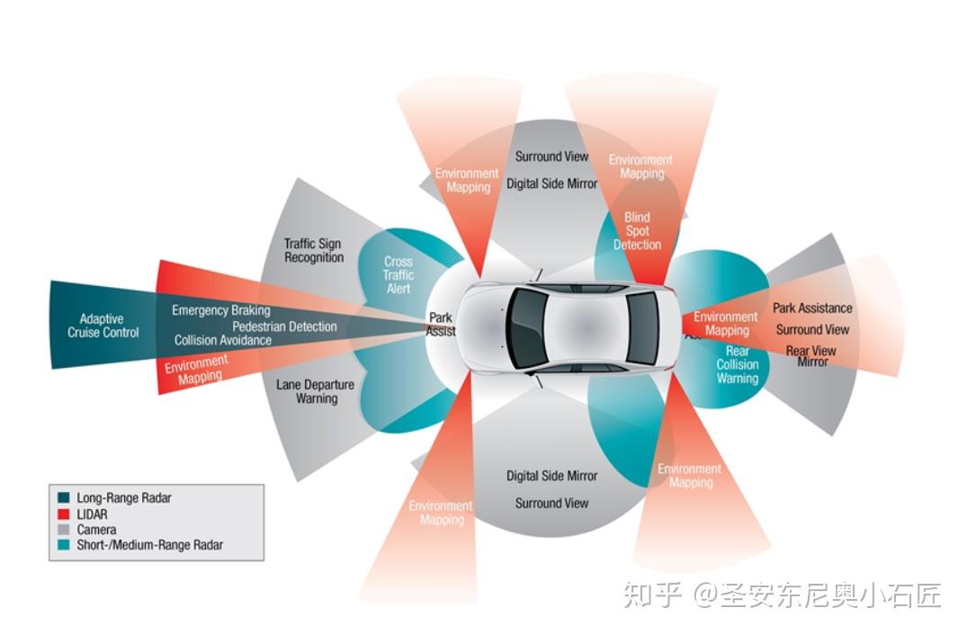 浅析自动驾驶的重要一环:感知系统发展现状与方向 - 知乎