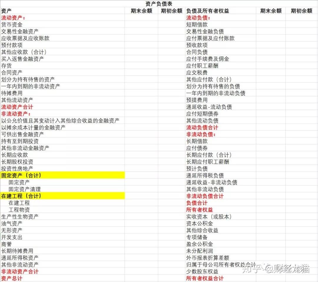 CPA会计-固定资产（上） - 知乎