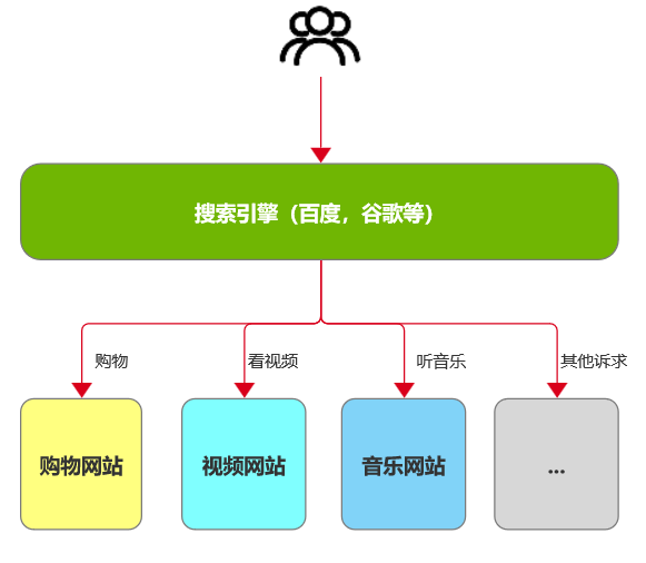 萤火云seo详解 zhuanlan.zhihu.com