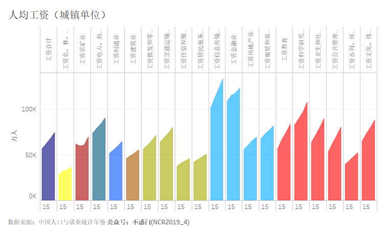 平均人均收入_人均收入的漫画图片