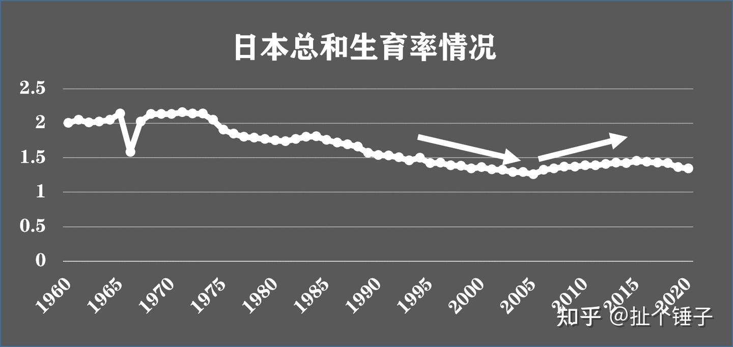 失业问题到底有多严重？ - 知乎