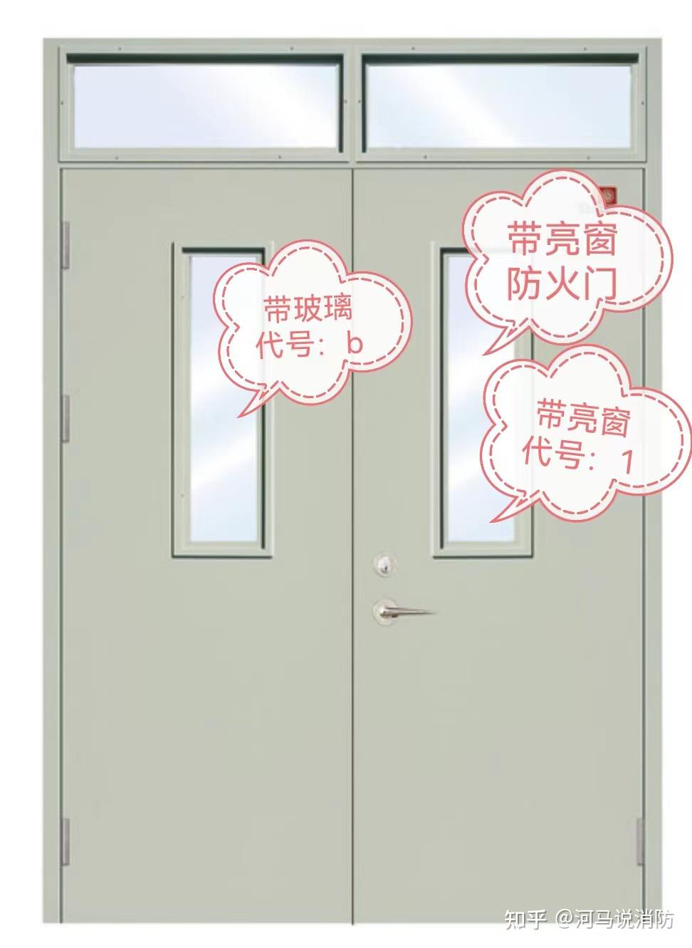 你真的了解“防火门”吗,一组图让你重新认识你身边的“防火门” - 知乎