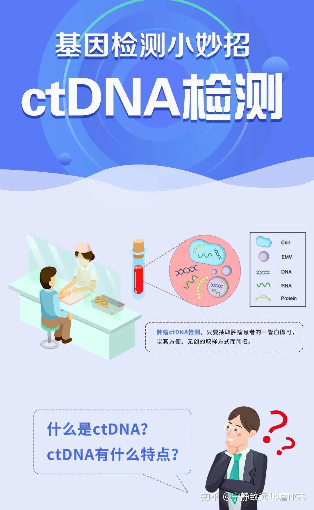 ctdna肿瘤基因检测小科普